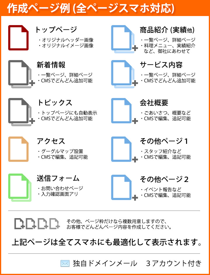 作成ページ例